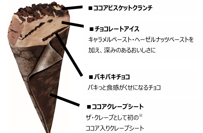 ザ・クレープ チョコ&チョコ中身の写真